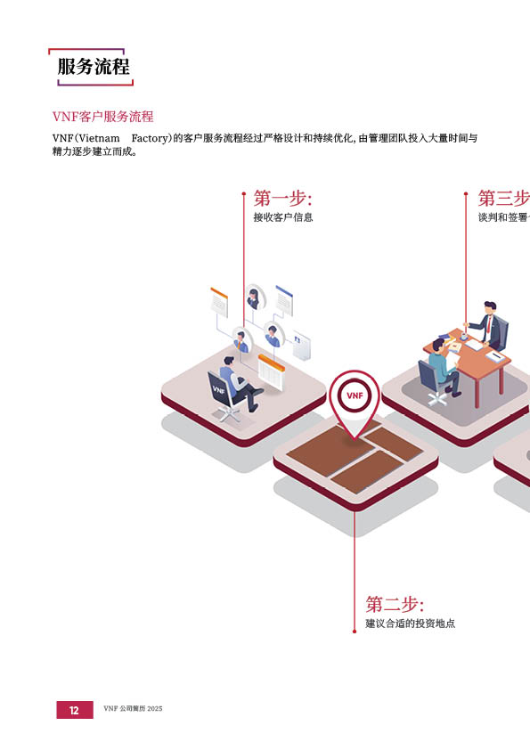 https://vnfactory.vn/wp-content/uploads/2026/05/VNF-web12.jpg