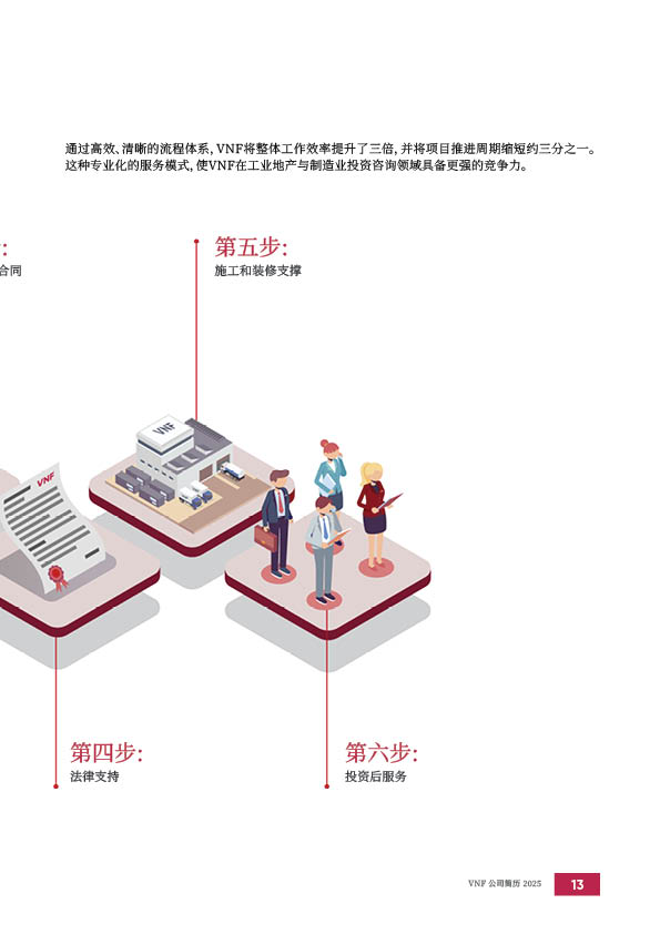 https://vnfactory.vn/wp-content/uploads/2026/05/VNF-web13.jpg